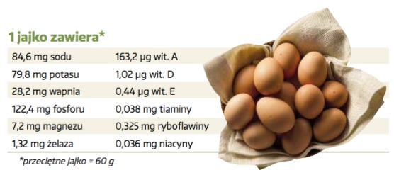 hipoalergiczni-jakie-jajka-wybrać-Agnieszka-Kaniewska-dietetyk-Organic-Farma-Zdrowia-3